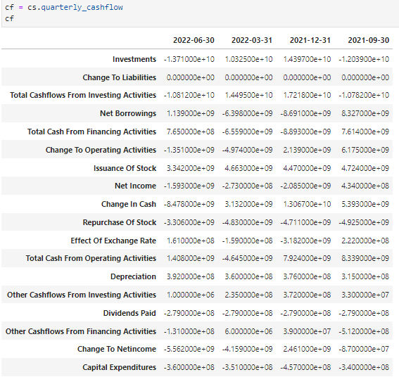 Stacking graphs horizontally
