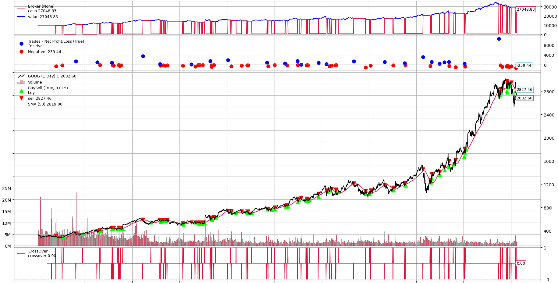 Stacking graphs horizontally