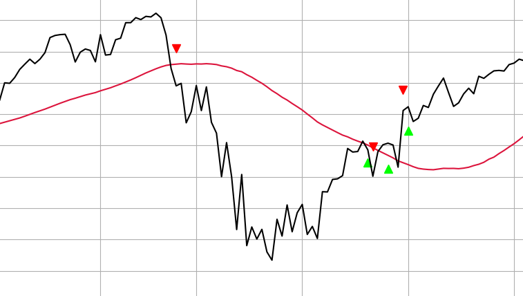 Stacking graphs horizontally