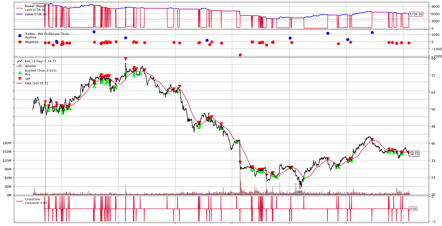 Stacking graphs horizontally