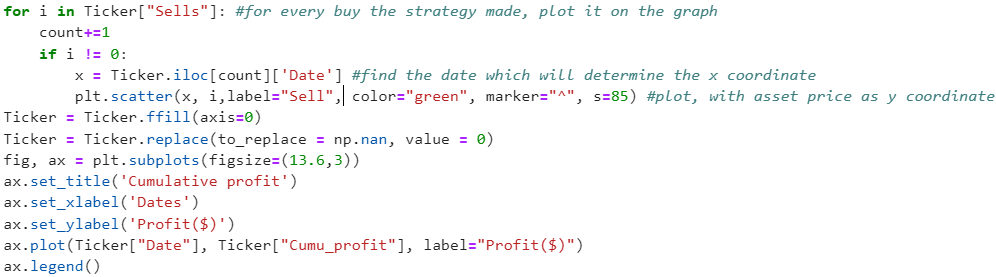 Stacking graphs horizontally